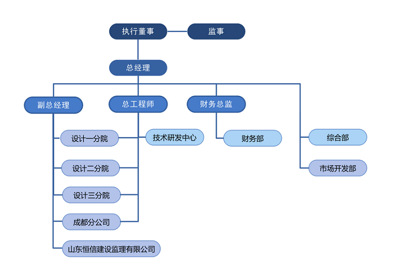 組織架構(gòu)圖202501